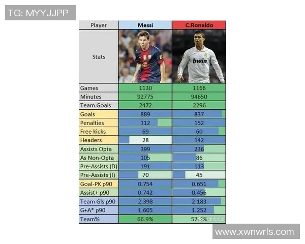 世界足坛男星聚焦:从梅西到C罗,他们如何引领足球潮流和未来趋势 世界足坛男星聚焦:从梅西到C罗,他们如何引领足球潮流和未来趋势